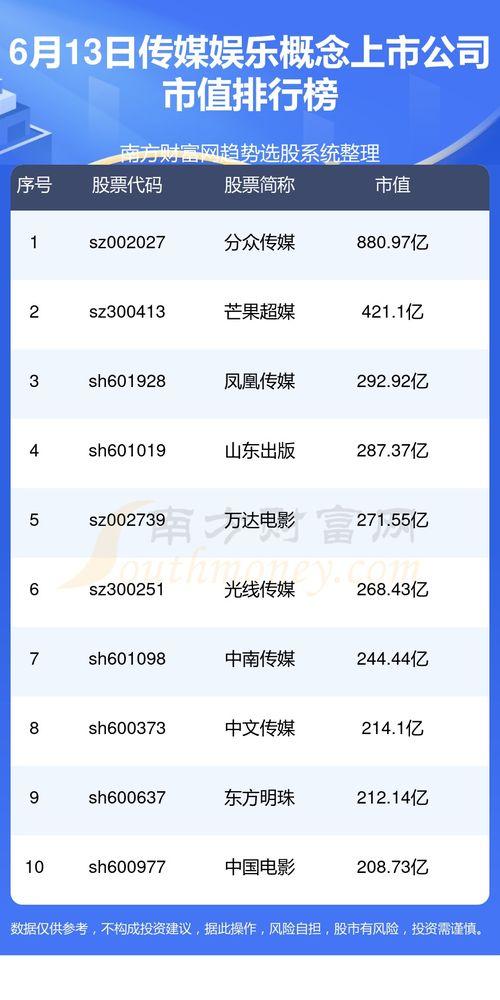 娱乐传媒公司排名